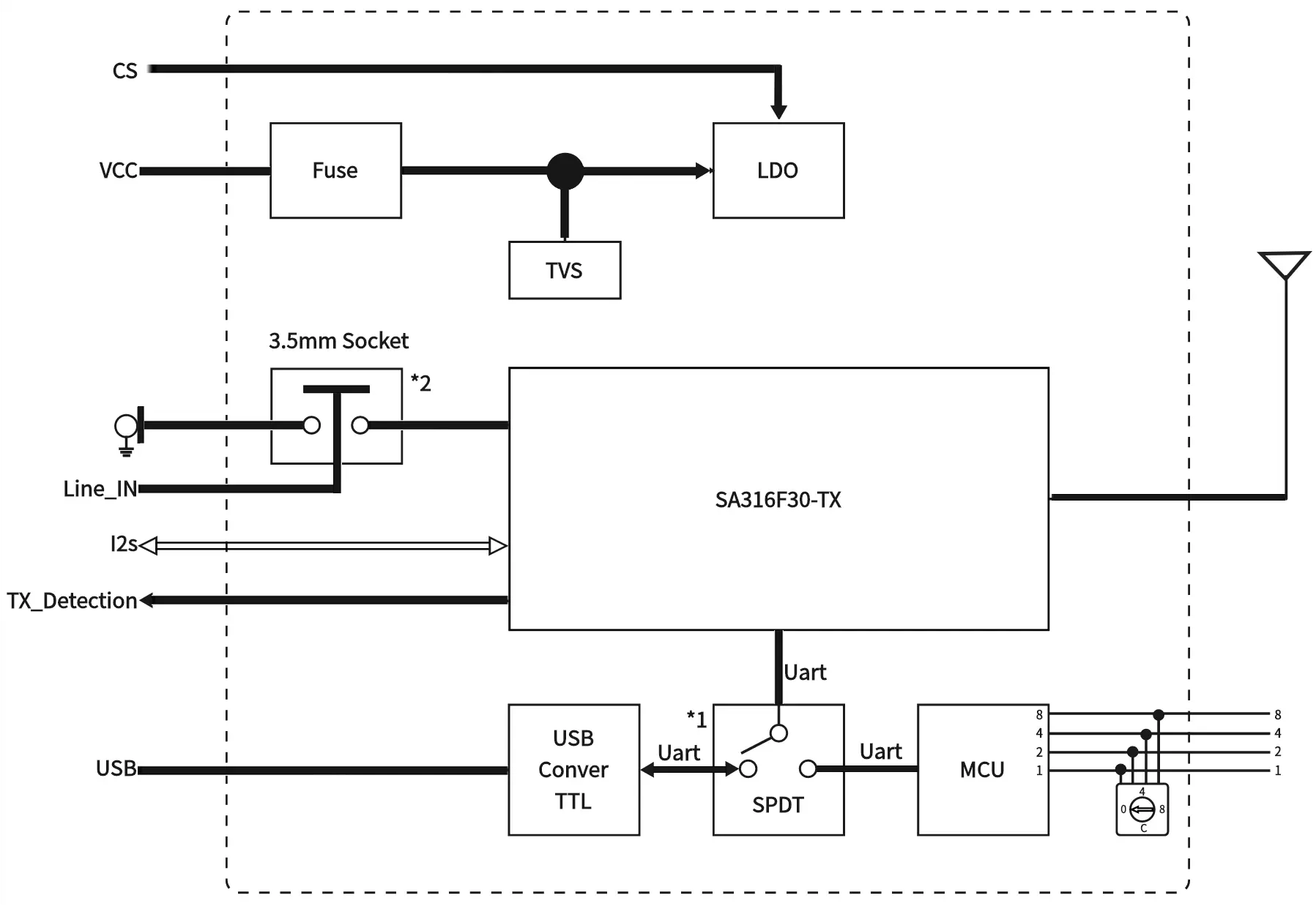 Module audio sans fil