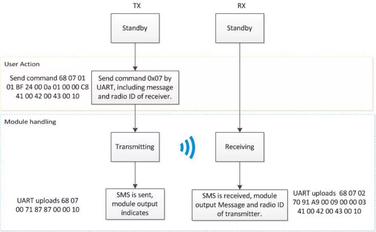 Guide pratique des talkies-walkies numériques ESP32 personnalisés (Partie 5)&nbsp;: découverte des fonctionnalités avancées et conclusion