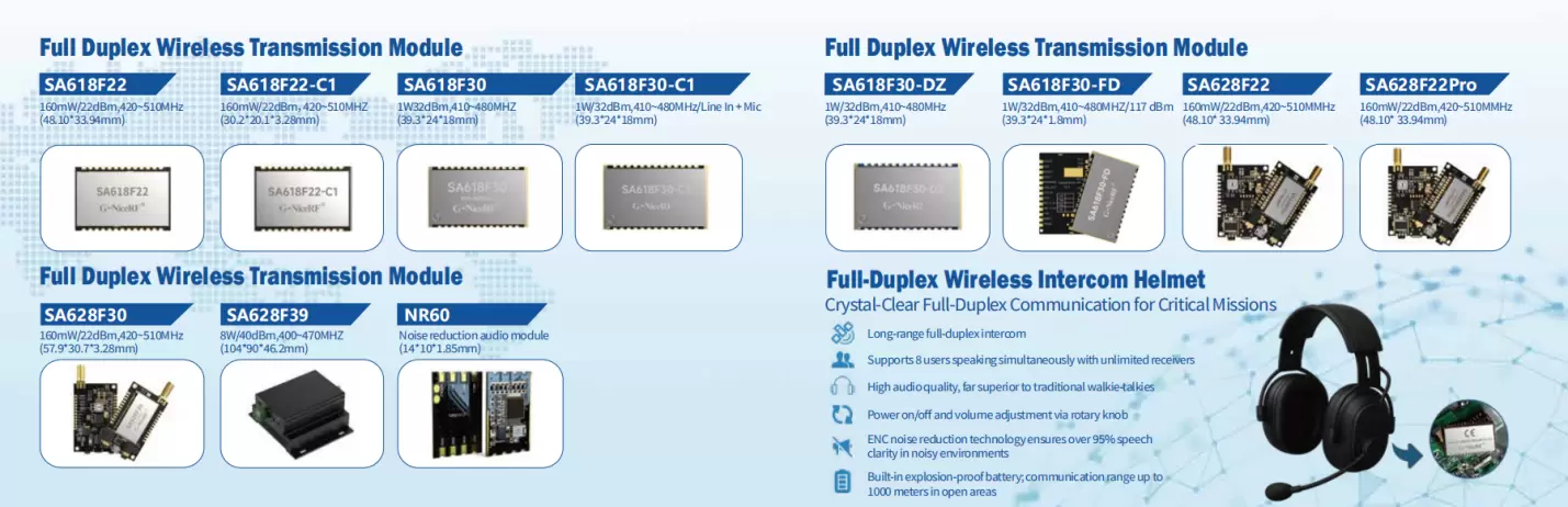 Modules de communication DMR et duplex intégral critiques et casque de G-NiceRF