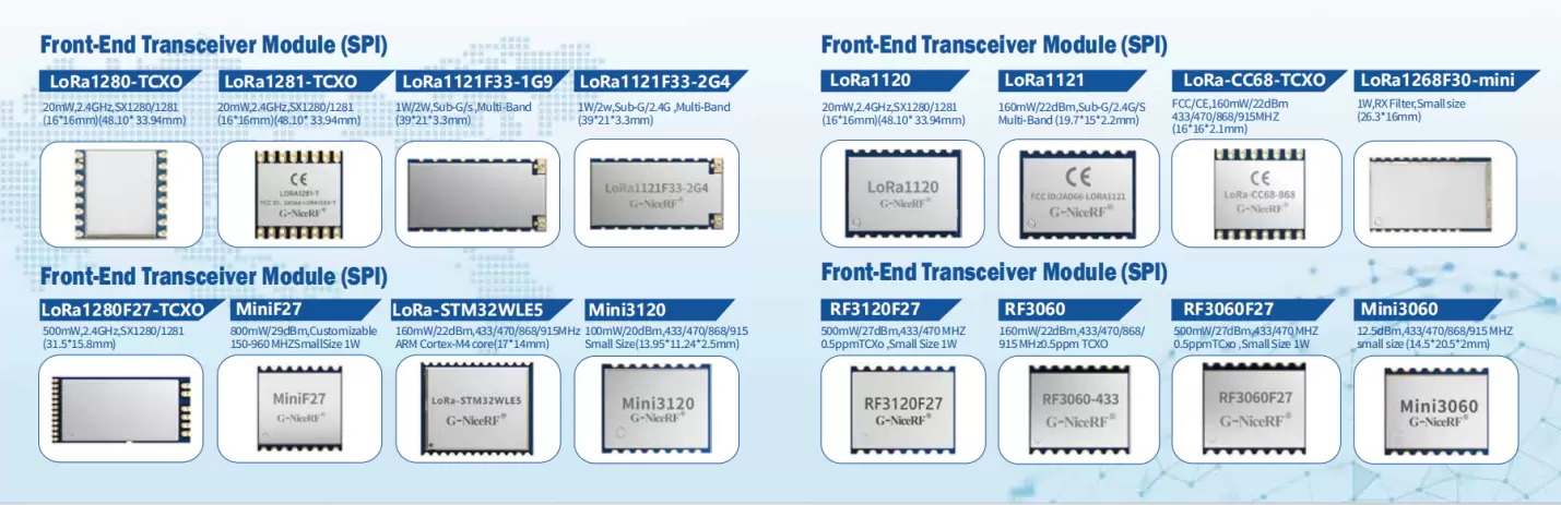 Modules de transmission de données longue portée LoRa et MESH de G-NiceRF