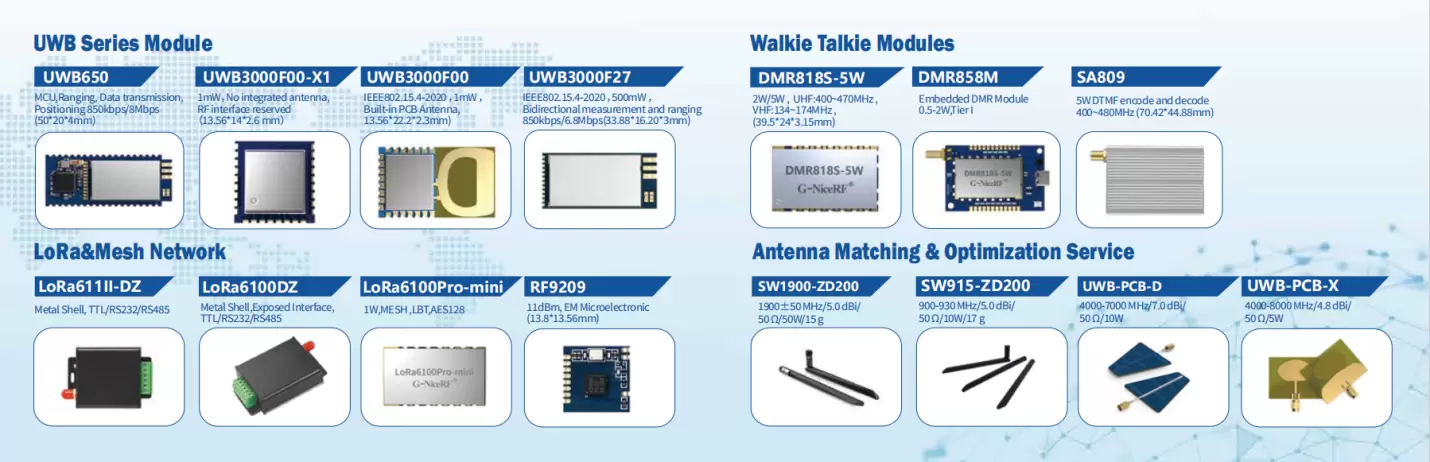 Produits d'antennes UWB, LoRa&Mesh et talkie-walkie de G-NiceRF
