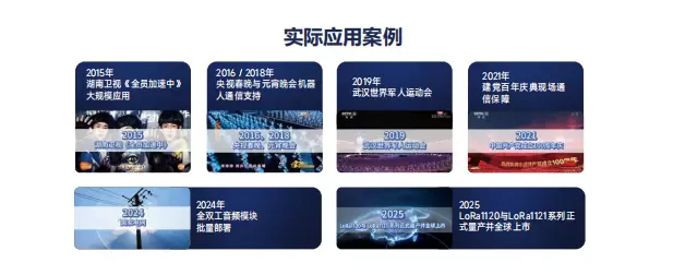 Chronologie des études de cas d'application pratique de G-NiceRF
