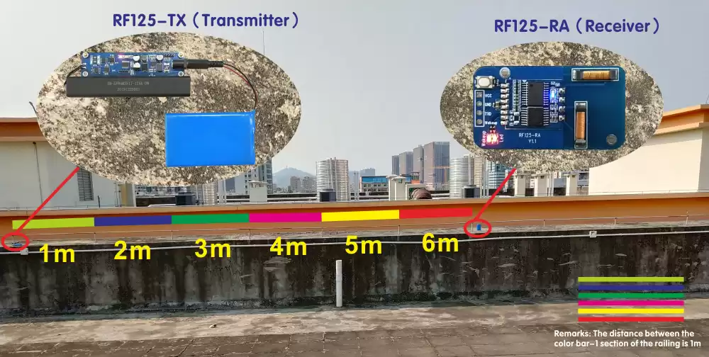 Module 125KHz Test de distance RF125 6m
