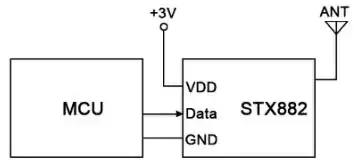 Module DEMANDER STX882