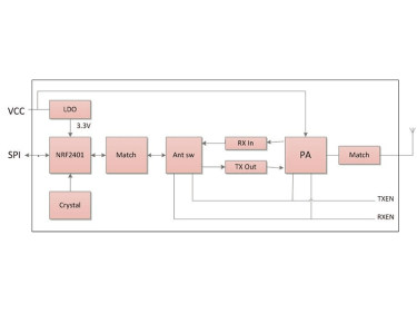 Analyse schématique du module émetteur et récepteur 2,4 GHz