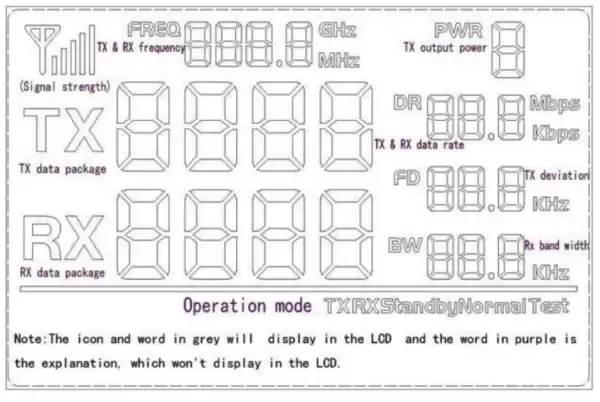 Interface LCD RF4432PRO