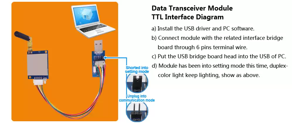 Comment connecter le module uart rf SV651 au PC