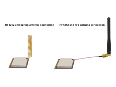 Méthode de connexion du module émetteur-récepteur sans fil et de l'antenne de communication