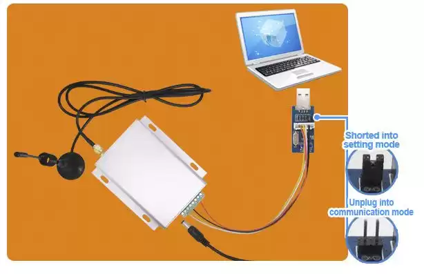 Carte adaptateur de niveau SU108, mode de fonctionnement