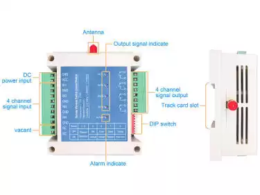 Définition du commutateur DIP du module de commutation sans fil SK509