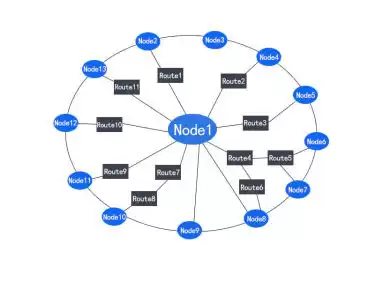 Quelle est la différence entre le réseau étoile et les modules sans fil des séries LoRa-Mesh et SV-Mesh