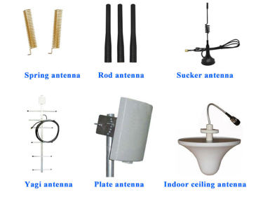 Comment choisir correctement l'antenne