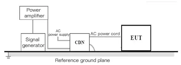 Schéma de connexion de la disposition du test de conduction à ondes continues radiofréquence