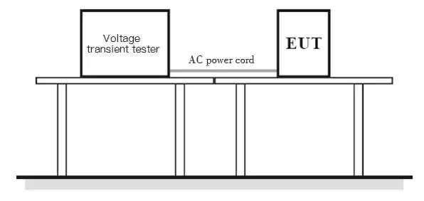 Schéma de connexion du dispositif de test pour chute de tension et interruption de tension à court terme