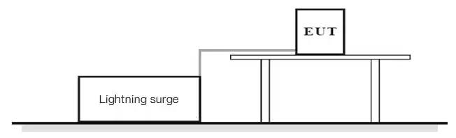 Schéma de connexion de la disposition du test de surtension