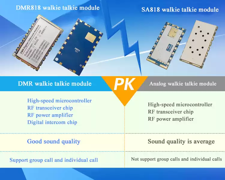 La différence entre le module de talkie-walkie analogique SA818 et le module de talkie-walkie DMR DMR818