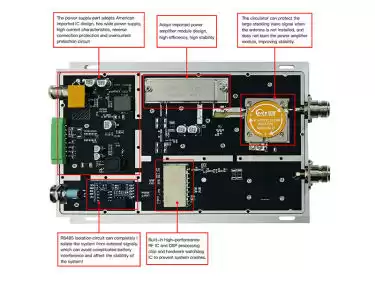 Analyse matérielle du module LoRa haute puissance 30 W