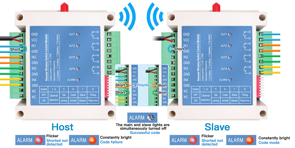 Les étapes de l'appairage du code du module de commutation sans fil SK109