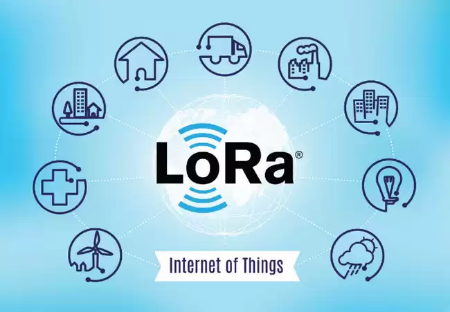 Application LoRaWAN