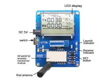 Comment utiliser la carte de démonstration du module émetteur-récepteur sans fil pour modifier les paramètres RF