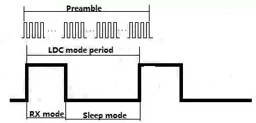 Long préambule Réveillez-vous