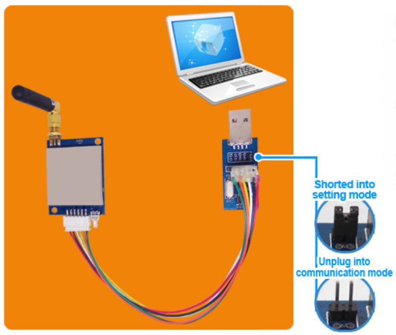 Comment le module sans fil SV651 est connecté aux paramètres de configuration du PC