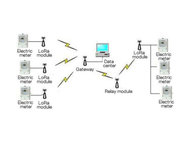 Application du module LoRa dans le domaine de l'acquisition d'énergie électrique