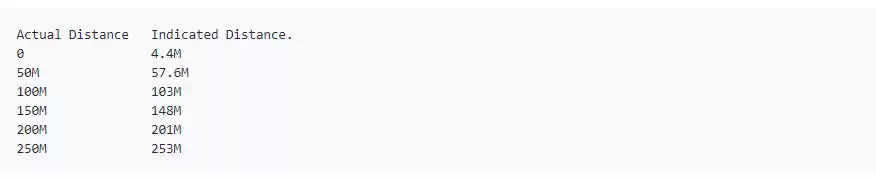 Le premier résultat du test : code de télémétrie préliminaire et distance de test