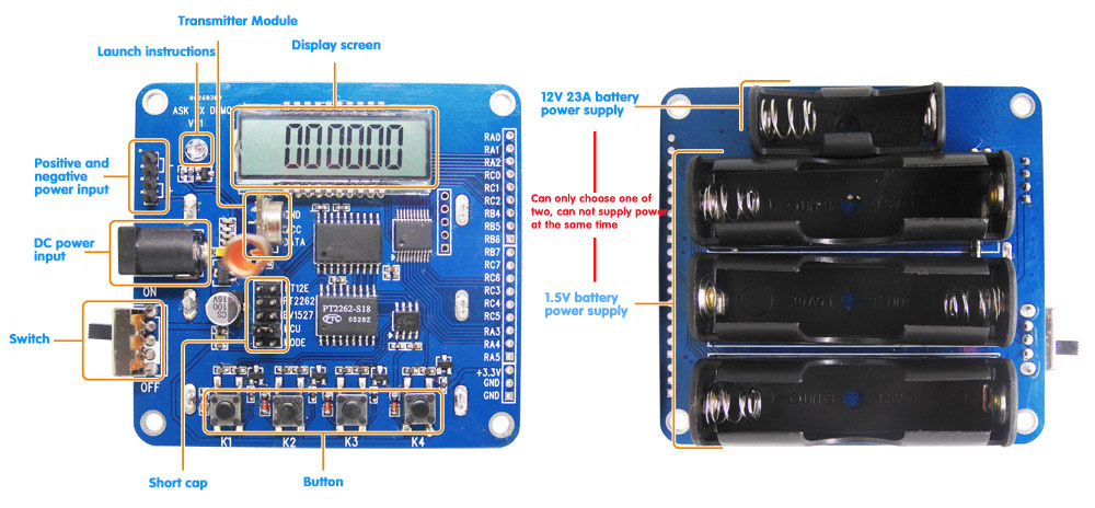 Schéma de description de l'interface du module émetteur ASK STX882 DEMO