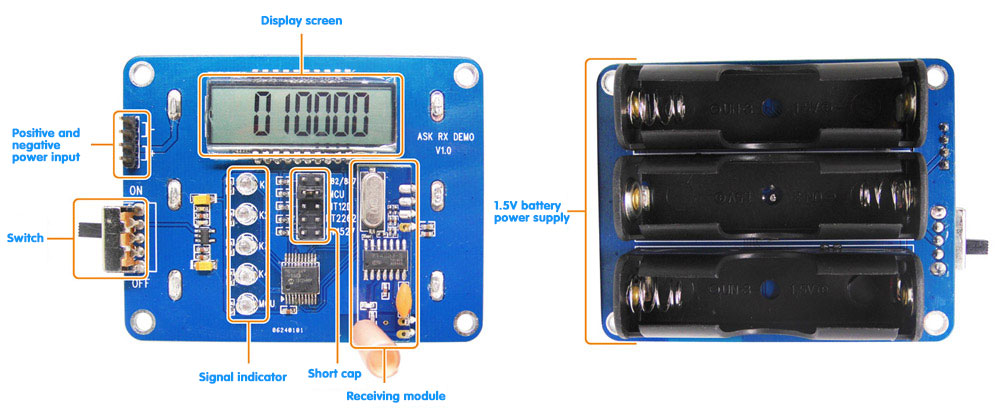 Module récepteur superhétérodyne SRX882, diagramme de description de l'interface de la carte de démonstration