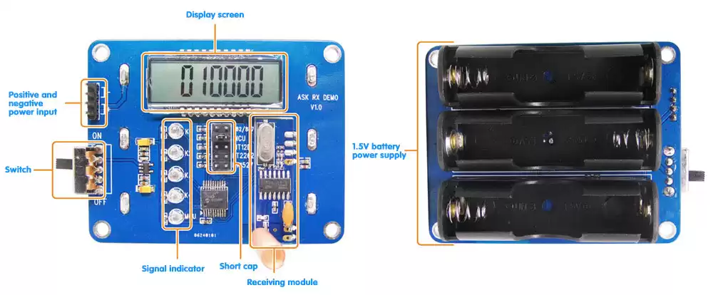 Module récepteur superhétérodyne SRX882, diagramme de description de l'interface de la carte de démonstration