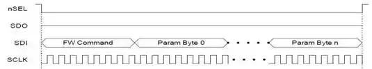 Synchronisation d'écriture SPI de la puce Si4463