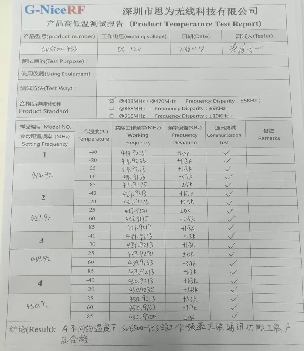Rapport de test du produit du module sans fil SV6500-433