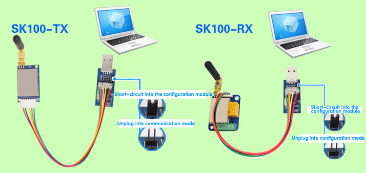 module de commutation sans fil SK100-TX, SK100-RX en mode configuration