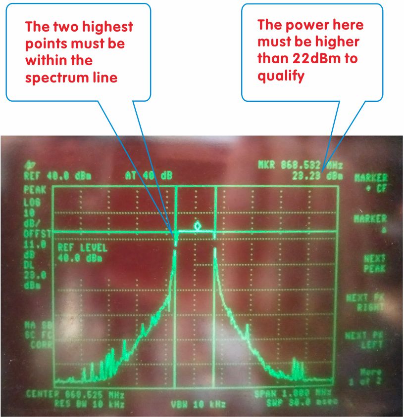 Test d'analyse du spectre LoRaWan gateway LoRaWan1301