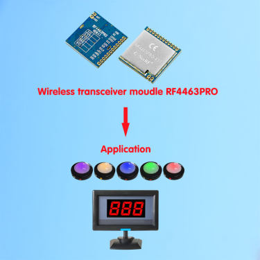 Application du module RF RF4463Pro dans le répondeur sans fil