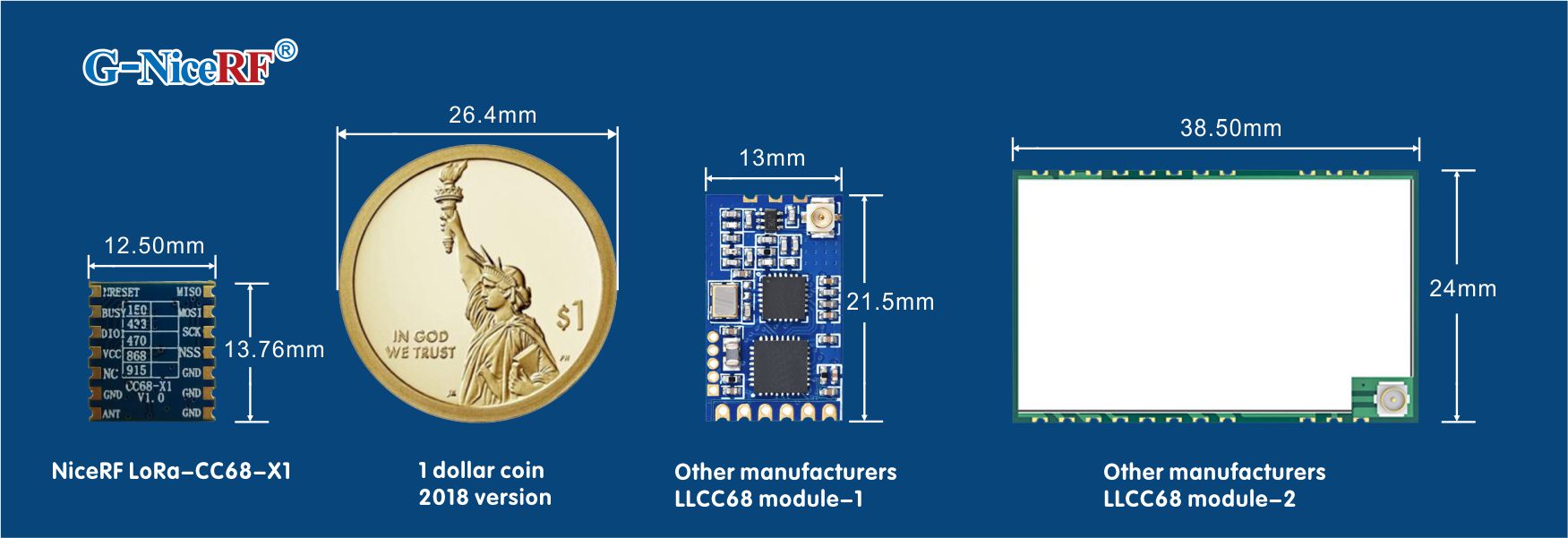 Module LLCC68 LoRa LoRa-CC68-X1 avec une conception de petite taille