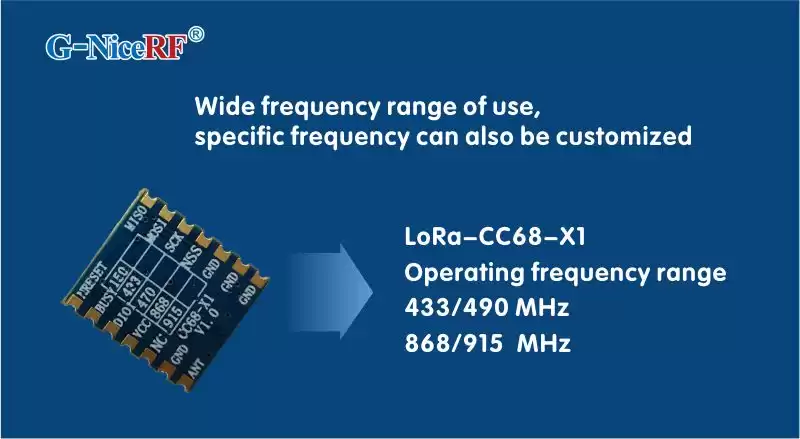 Module LLCC68 LoRa LoRa-CC68-X1 avec une large gamme de fréquences