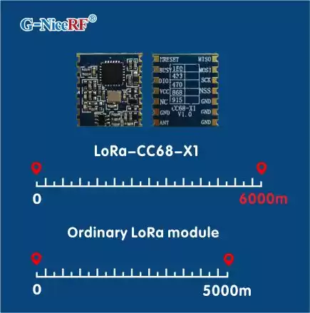Distance de transmission du module LoRa LLCC68 LoRa-CC68-X1