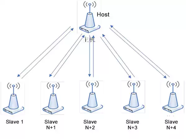 Mode d'interrogation