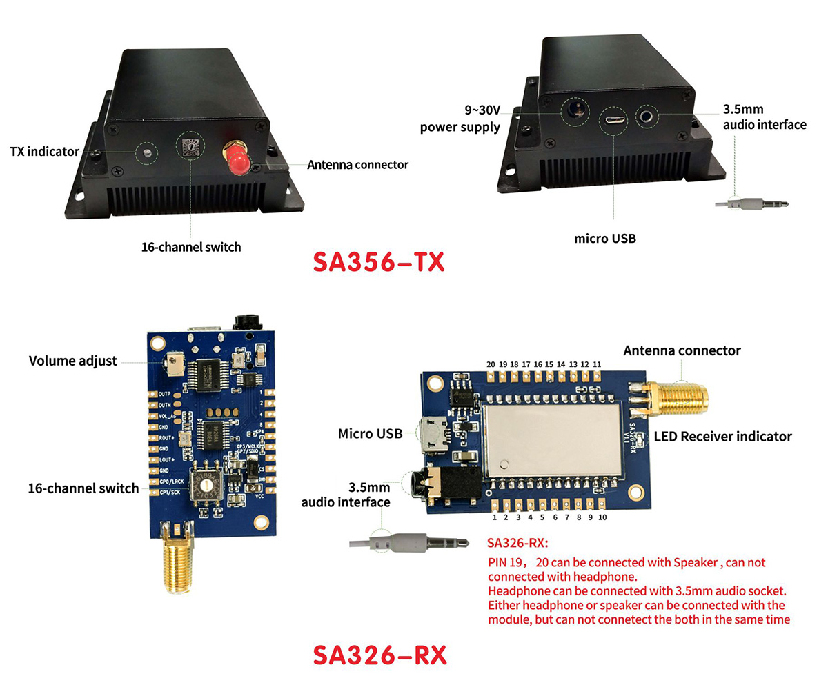 La description de l'interface de l'émetteur et du récepteur audio sans fil SA356-TX / SA326-RX