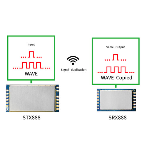 STX888 SRX888 : Module de duplication de signal sans fil