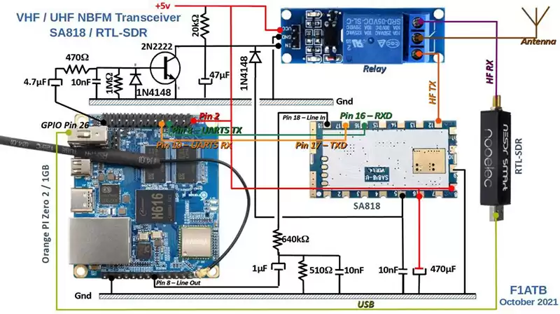 Orange Pi Zero 2 – Schéma électrique SA818