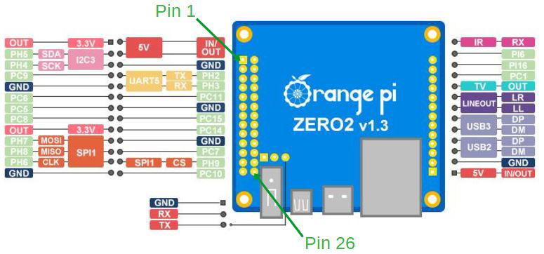 Application du module de talkie-walkie SA818 dans l'émetteur-récepteur NBFM SA818/RTL-SDR