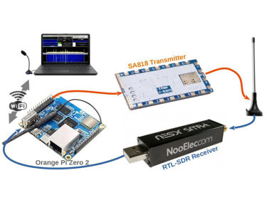 Application du module de talkie-walkie SA818 dans l'émetteur-récepteur NBFM SA818/RTL-SDR