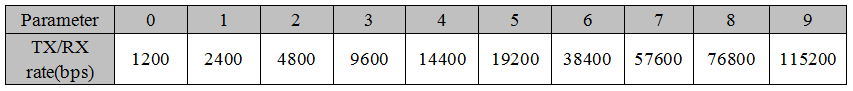 Réglage du module UART RF SV611