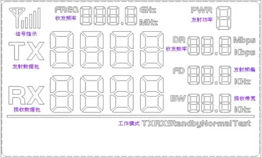 Figure 3 : Interface LCD de la carte de démonstration DEMO de NiceRF