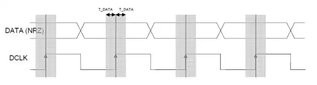 Figure 7 : Mode continu du SX1212