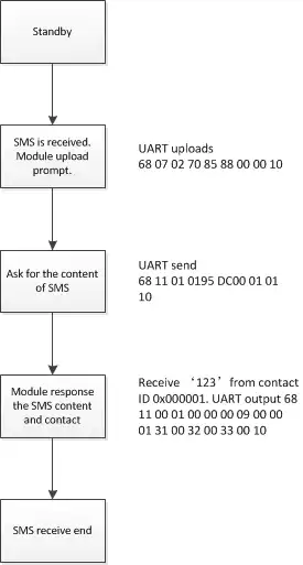 SMS du module talkie-walkie DMR DMR818