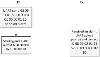 Alarme d'urgence du module de talkie-walkie DMR DMR818S